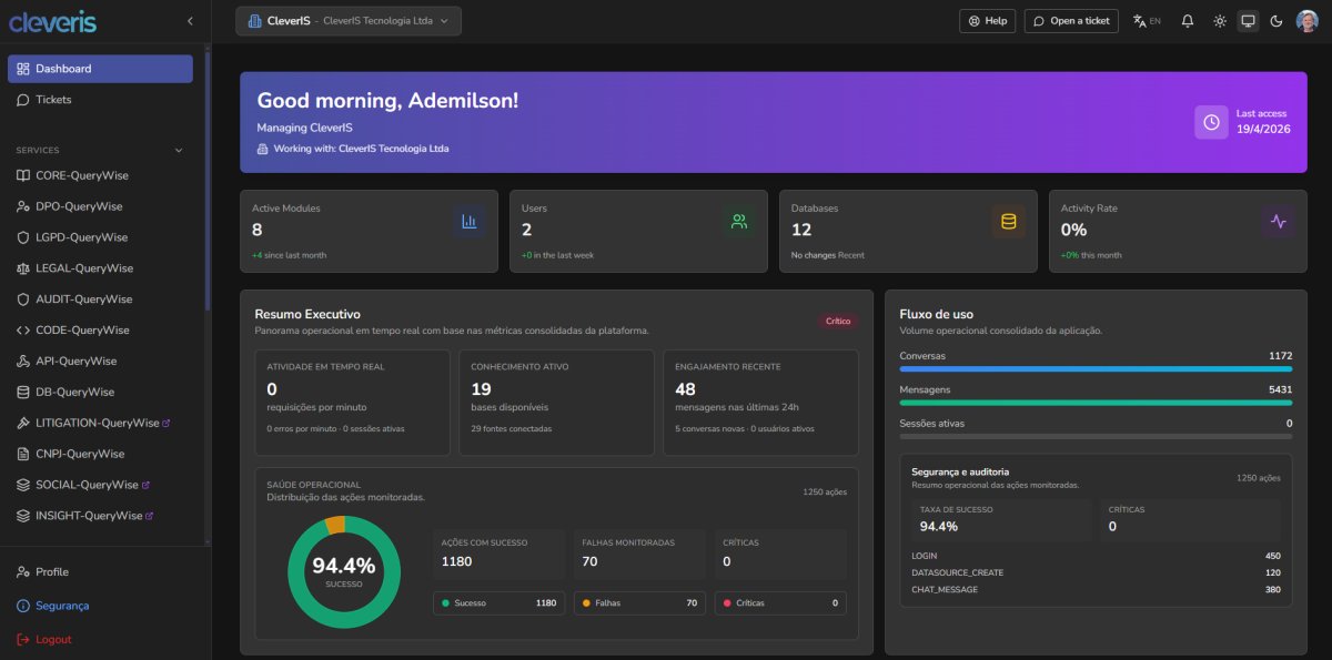 SaaS Application - DataWise